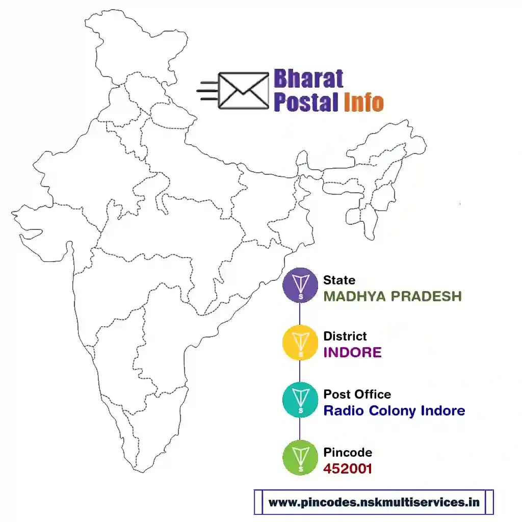 madhya pradesh-indore-radio colony indore-452001